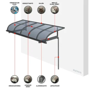 1,5×3 m-es falra szerelhető előtető, pergola