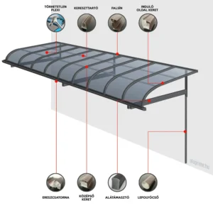 2×6 m-es falra szerelhető előtető, pergola